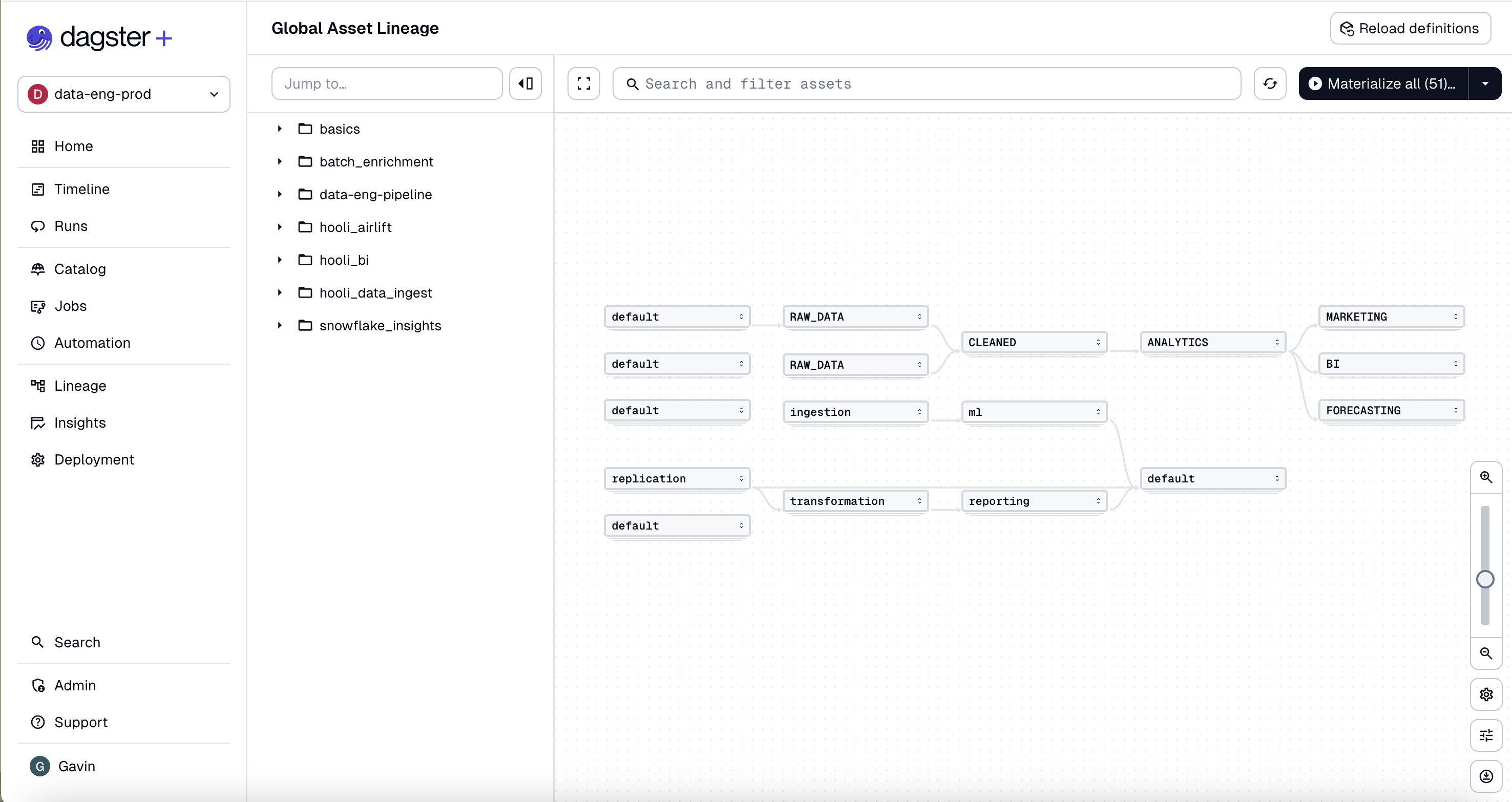 The Global asset lineage page in the Dagster UI
